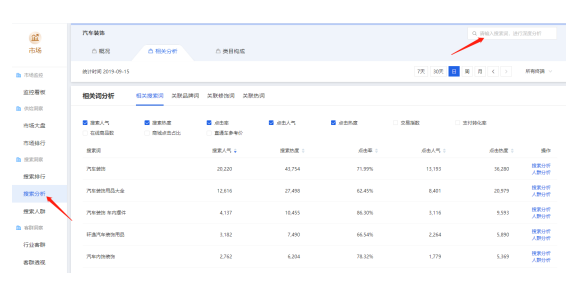 淘寶直通車關(guān)鍵詞選詞技巧：低價精準(zhǔn)流量輕松拿！